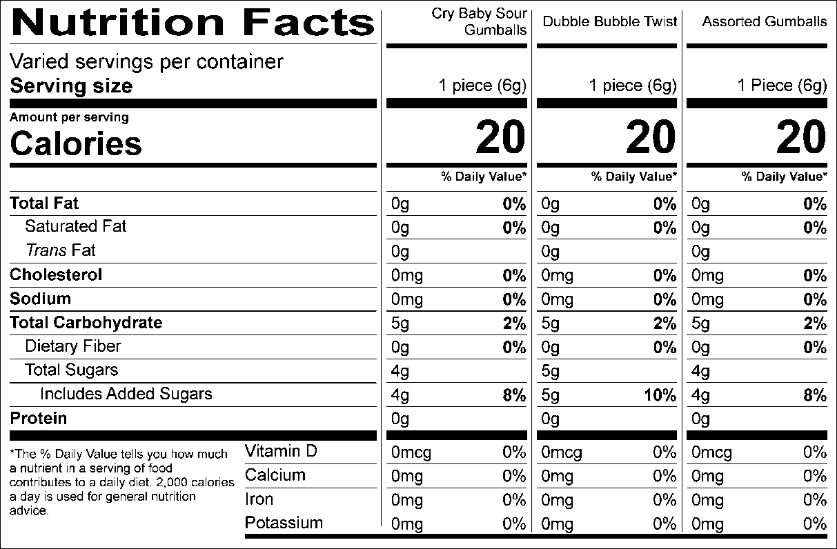Nutrition Facts: Varied servings per container. Serving size: 1 piece (6g). Calories: 20. Cry Baby Sour Gumballs: Total Fat: 0g (0%). Saturated Fat: 0g (0%). Trans Fat: 0g (0%). Cholesterol: 0mg (0%). Sodium: 0mg (0%). Total Carbohydrate: 5g (2%). Dietary Fiber: 0g (0%). Total Sugars: 4g, includes 4g of added sugars (8%). Protein: 0g. Calcium: 0mg (0%). Iron: 0mg (0%). Potassium: 0mg (0%). Dubble Bubble Twist: Total Fat: 0g (0%). Saturated Fat: 0g (0%). Trans Fat: 0g. Cholesterol: 0mg (0%). Sodium: 0mg (0%). Total Carbohydrate: 5g (2%). Total Sugars: 5g, includes 5g of added sugars (10%). Protein: 0g. Calcium: 0mg (0%). Iron: 0mg (0%). Potassium: 0mg (0%). Assorted Gumballs: Total Fat: 0g (0%). Saturated Fat: 0g (0%). Trans Fat: 0g. Cholesterol: 0mg (0%). Sodium: 0mg (0%). Total Carbohydrate: 5g (2%). Total Sugars: 4g, includes 4g of added sugars (8%). Protein: 0g. Calcium: 0mg (0%). Iron: 0mg (0%). Potassium: 0mg (0%).