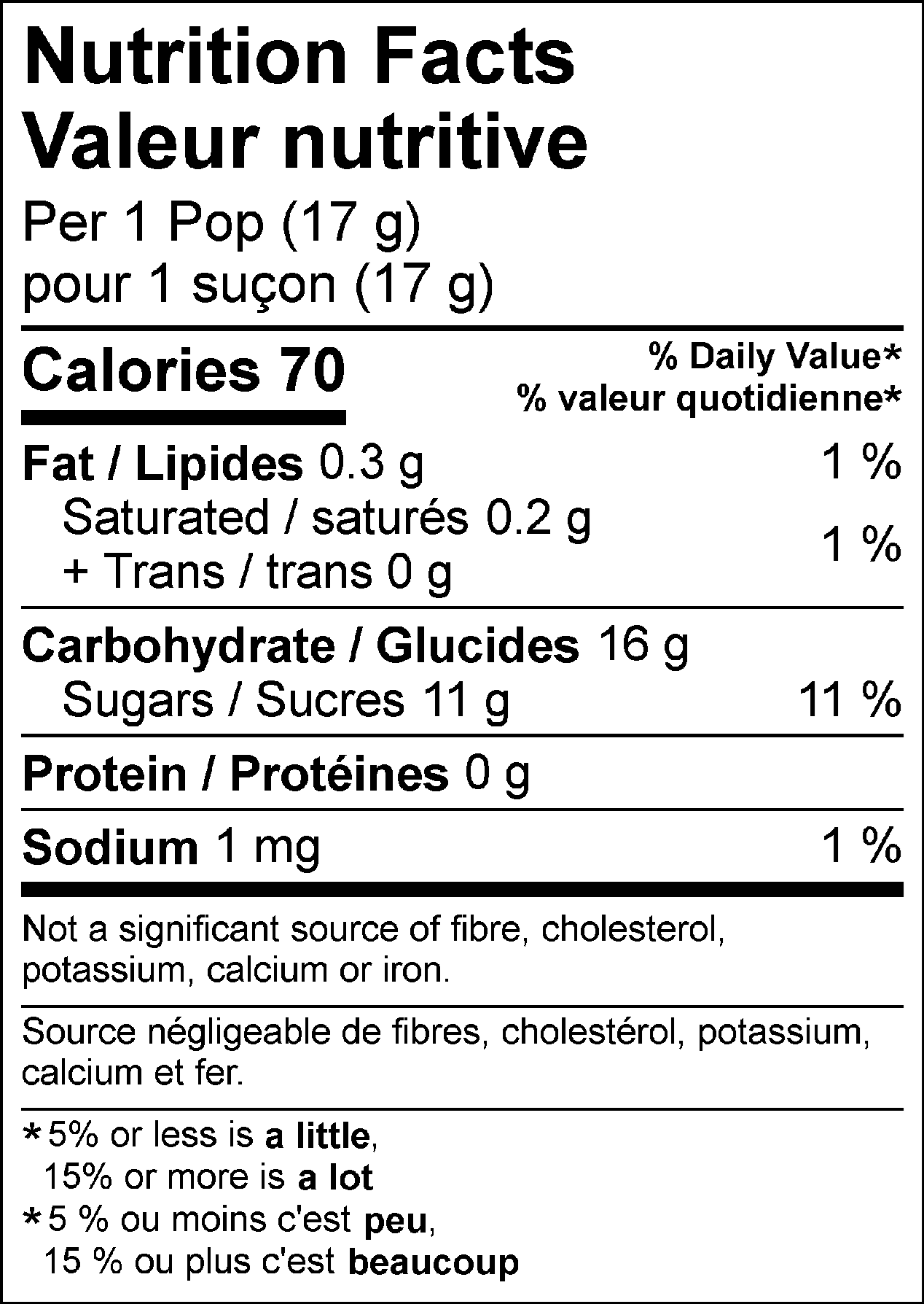 Nutrition Facts Per 1 Pop (17 g) : Calories 70 Fat 0.3 g (1 %), Saturated 0.2 g + Trans 0 g (1 %), Cholesterol 0 mg, Carbohydrate 16 g, Fibre 0 g (0 %), Sugars 11 g (11 %), Protein 0 g, Sodium 1 mg (1 %), Potassium 0 mg (0 %), Calcium 0 mg (0 %), Iron 0 mg (0 %). % = % Daily Value**5% or less is a little, 15% or more is a lot  Valeur nutritive pour 1 suçon (17 g) : Calories 70 Lipides 0.3 g (1 %), saturés 0.2 g + trans 0 g (1 %), Cholestérol 0 mg, Glucides 16 g, Fibres 0 g (0 %), Sucres 11 g (11 %), Protéines 0 g, Sodium 1 mg (1 %), Potassium 0 mg (0 %), Calcium 0 mg (0 %), Fer 0 mg (0 %). % = % valeur quotidienne**5 % ou moins c'est peu, 15 % ou plus c'est beaucoup