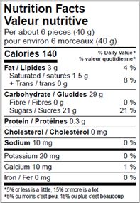 Nutrition Facts Per 6 pieces (40 g) : Calories 140 Fat 3 g (4 %), Saturated Fat 1.5 g + Trans Fat 0 g (8 %), Cholesterol 0 mg (0 %), Carbohydrate 29 g, Fibre 0 g (0 %), Sugars 21 g (21 %), Protein 0.3 g, Sodium 10 mg (1 %), Potassium 20 mg (1 %), Calcium 10 mg (1 %), Iron 0 mg (0 %). % = % Daily Value**5% or less is a little, 15% or more is a lot  Valeur nutritive pour 6 morceaux (40 g) : Calories 140 Lipides 3 g (4 %), Lipides saturés 1.5 g + lipides trans 0 g (8 %), Cholestérol 0 mg (0 %), Glucides 29 g, Fibres 0 g (0 %), Sucres 21 g (21 %), Protéines 0.3 g, Sodium 10 mg (1 %), Potassium 20 mg (1 %), Calcium 10 mg (1 %), Fer 0 mg (0 %). % = % valeur quotidienne**5 % ou moins c'est peu, 15 % ou plus c'est beaucoup.