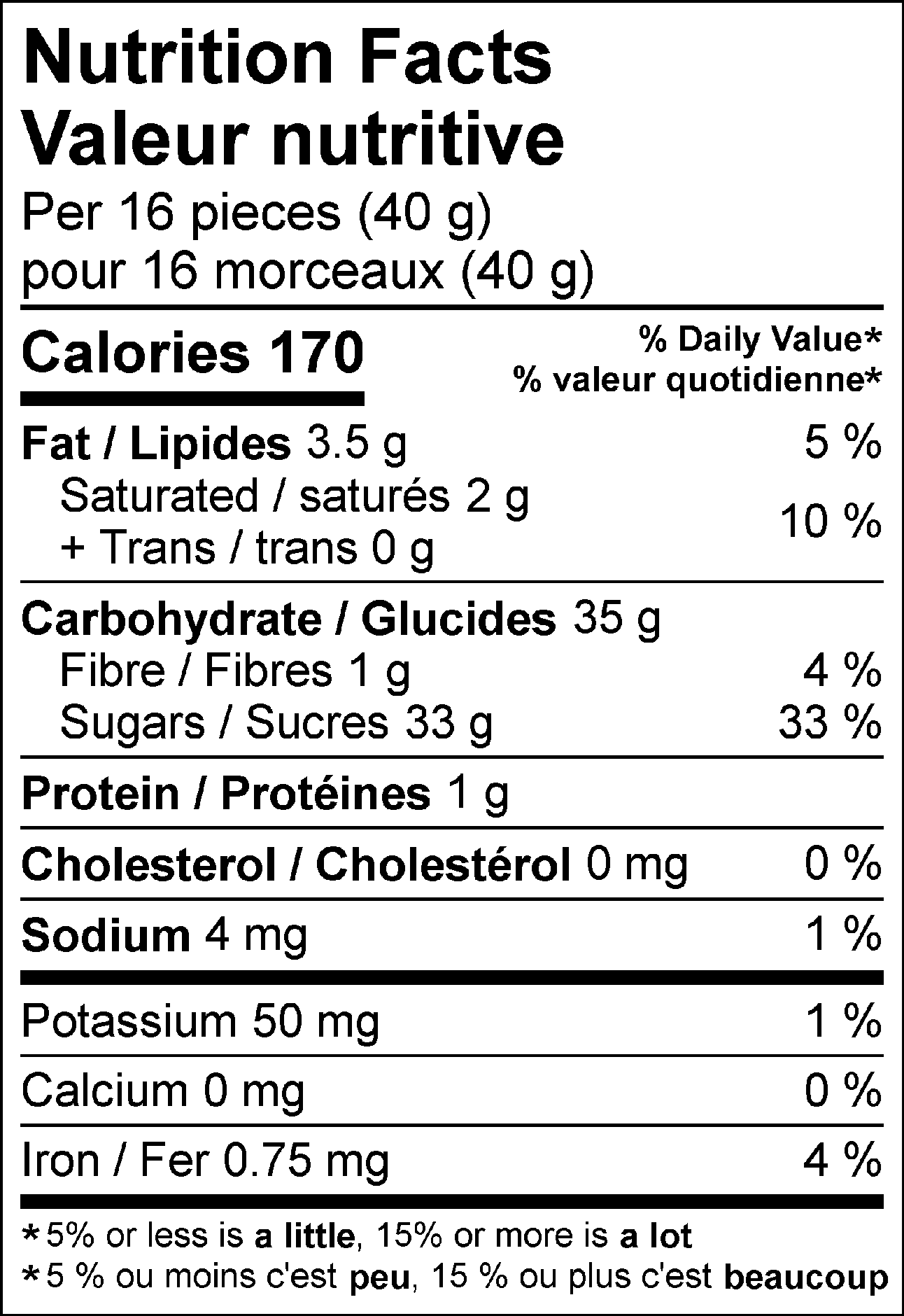 Valeur nutritive pour 16 morceaux (40 g) : Calories 170 Lipides 3.5 g (5 %), saturés 2 g + trans 0 g (10 %), Cholestérol 0 mg (0 %), Glucides 35 g, Fibres 1 g (4 %), Sucres 33 g (33 %), Protéines 1 g, Sodium 4 mg (1 %), Potassium 50 mg (1 %), Calcium 0 mg (0 %), Fer 0.75 mg (4 %). % = % valeur quotidienne**5 % ou moins c'est peu, 15 % ou plus c'est beaucoup.
