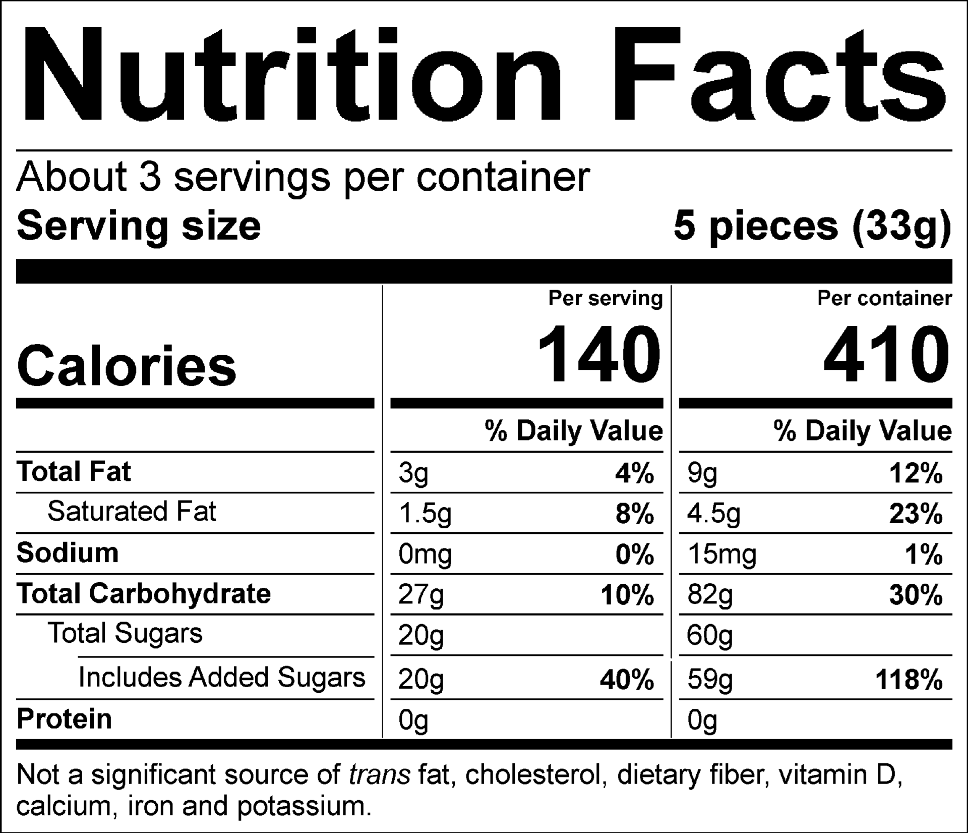 Nutrition Facts Servings per container: About 3, Serving size: 5 pieces (33g), Amount per serving: Calories 140, Total Fat 3g (4% DV), Saturated Fat 1.5g (8% DV), Sodium 0mg (0% DV), Total Carbohydrate 27g (10% DV), Total Sugars 20g (Includes 20g Added Sugars, 40% DV), Protein 0g . Not a significant source of trans fat, cholesterol, dietary fiber, vitamin D, calcium, iron and potassium. % DV = % Daily Value. Nutrition Facts Serving size: 1 container, Amount per serving: Calories 410, Total Fat 9g (12% DV), Saturated Fat 4.5g (23% DV), Sodium 15mg (1% DV), Total Carbohydrate 82g ( 30% DV), Total Sugars 60g (Includes 59g Added Sugars, 118% DV), Protein 0g. Not a significant source of trans fat, cholesterol, dietary fiber, vitamin D, calcium, iron and potassium. % DV = % Daily Value.