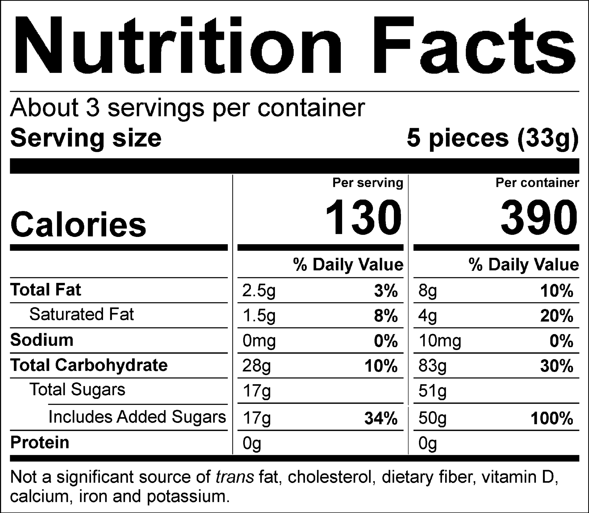 Nutrition Facts Servings per container: About 6, Serving size: 5 pieces (33g), Amount per serving: Calories 130, Total Fat 2.5g (3% DV), Saturated Fat 1.5g ( 8% DV), Sodium 0mg (0% DV), Total Carbohydrate 28g (10% DV) , Total Sugars 17g (Includes 17g Added Sugars, 34% DV), Protein 0g. Not a significant source of trans fat, cholesterol, dietary fiber, vitamin D, calcium, iron and potassium. % DV = % Daily Value.  Nutrition Facts Serving size: Container (99g), Amount per serving: Calories 390, Total Fat 8g (10% DV), Saturated Fat 4g (20% DV), Sodium 10mg (0% DV), Total Carbohydrate 83g (30% DV), Total Sugars 51g (Includes 50g Added Sugars, 100% DV), Protein 0g. Not a significant source of trans fat, cholesterol, dietary fiber, vitamin D, calcium, iron and potassium. % DV = % Daily Value