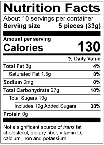 Nutrition Facts Servings per container: About10 , Serving size: 5 pieces (33g), Amount per serving: Calories 130, Total Fat 3g (4% DV), Saturated Fat 1.5g (8% DV), Sodium 0mg (0% DV), Total Carbohydrate 27g (10% DV), Total Sugars 19g (Includes 19g Added Sugars, 38% DV), Protein 0g . Not a significant source of trans fat, cholesterol, dietary fiber, vitamin D, calcium, iron and potassium. % DV = % Daily Value..