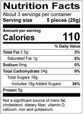 Nutrition Facts Servings per container: About 3, Serving size: 5 pieces (29g), Amount per serving: Calories 110, Total Fat 2.5g (3% DV), Saturated Fat 1g (5% DV), Sodium 0mg (0% DV), Total Carbohydrate 24g (9% DV), Total Sugars 18g (Includes 18g Added Sugars, 36% DV), Protein 0g . Not a significant source of trans fat, cholesterol, dietary fiber, vitamin D, calcium, iron and potassium. % DV = % Daily Value.