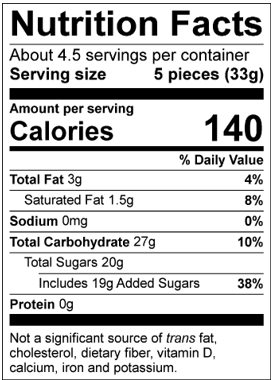 Nutrition Facts Servings per container: About 4.5, Serving size: 5 pieces (33g), Amount per serving: Calories 140, Total Fat 3g (4% DV), Saturated Fat 1.5g (8% DV), Sodium 0mg (0% DV), Total Carbohydrate 27g (10% DV), Total Sugars 20g (Includes 19g Added Sugars, 38% DV), Protein 0g . Not a significant source of trans fat, cholesterol, dietary fiber, vitamin D, calcium, iron and potassium. % DV = % Daily Value.