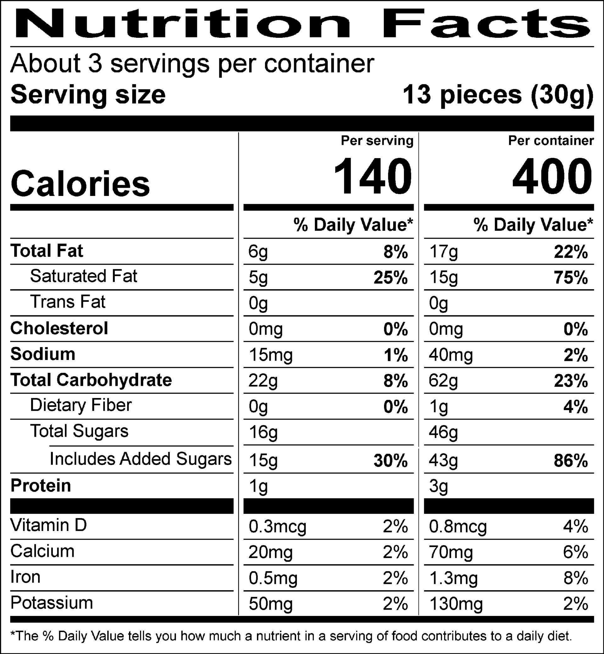 Nutrition Facts Servings per container: About 3, Serving size: 13 pieces (30g), Amount per serving: Calories 140, Total Fat 6g (8% DV), Saturated Fat 5g (25% DV), Trans Fat 0g, Cholesterol 0mg (0% DV), Sodium 15mg (1% DV), Total Carbohydrate 22g (8% DV), Dietary Fiber 0g (0% DV), Total Sugars 16g (Includes 15g Added Sugars, 30% DV), Protein 1g , Vitamin D 0.3mcg (2% DV), Calcium 20mg (2% DV), Iron 0.5mg ( 2% DV), Potassium 50mg (2% DV).  Serving size: 1 package (85g), Amount per serving: Calories 400, Total Fat 17g (22% DV), Saturated Fat 15g (75% DV), Trans Fat 0g, Cholesterol 0mg (0% DV), Sodium 40mg (2% DV), Total Carbohydrate 62g (23% DV), Dietary Fiber 1g (4% DV), Total Sugars 46g (Includes 43g Added Sugars, 86% DV), Protein 3g, Vitamin D 0.8mcg (4% DV), Calcium 70mg (6% DV), Iron 1.3mg (8% DV), Potassium 130mg (2% DV). The % Daily Value (DV) tells you how much a nutrient in a serving of food contributes to a daily diet.