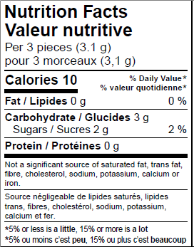 Nutrition Facts: Per 3 pieces (3.1 g). Calories: 10. Total Fat: 0g (0%). Total Carbohydrates: 3g (1%). Sugars: 2g (2%). Protein: 0g. Not a significant source of saturated fat, trans fat, fiber, cholesterol, sodium, potassium, calcium, and iron.