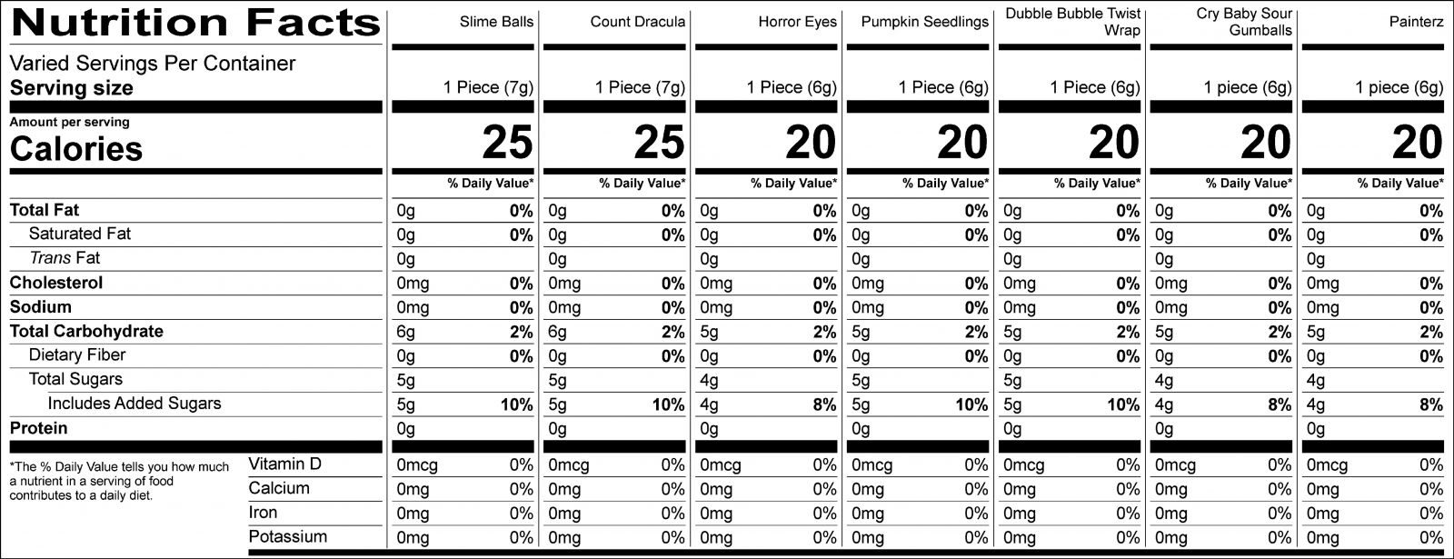Nutrition Facts: Varied servings per container. Serving size: Slime Balls (1 Piece, 7g), Count Dracula (1 Piece, 7g), Horror Eyes (1 Piece, 6g), Pumpkin Seedlings (1 Piece, 6g), Dubble Bubble Twist Wrap (1 Piece, 6g), Cry Baby Sour Gumballs (1 Piece, 6g), Painterz (1 Piece, 6g). Calories: 25 (Slime Balls), 25 (Count Dracula), 20 (Horror Eyes), 20 (Pumpkin Seedlings), 20 (Dubble Bubble Twist Wrap), 20 (Cry Baby Sour Gumballs), 20 (Painterz). Total Fat: 0g (0%). Saturated Fat: 0g (0%). Trans Fat: 0g. Cholesterol: 0mg (0%). Sodium: 0mg (0%). Total Carbohydrate: 6g (2%) for Slime Balls and Count Dracula; 5g (2%) for Pumpkin Seedlings, Dubble Bubble Twist Wrap, Cry Baby Sour Gumballs, and Painterz. Dietary Fiber: 0g. Total Sugars: 5g, includes 5g of added sugars (10%) for Slime Balls and Count Dracula; 5g (10%) for Dubble Bubble Twist Wrap and 4g (8%) for Cry Baby Sour Gumballs and Painterz. Protein: 0g. Vitamin D: 0mcg (0%). Calcium: 0mg (0%). Iron: 0mg (0%). Potassium: 0mg (0%).