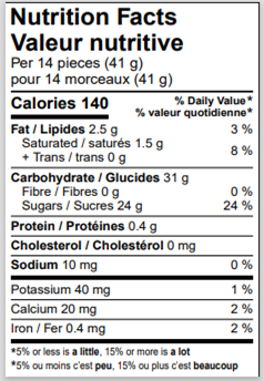 Valeur nutritive Per 14 pieces (41 g) pour 14 morceaux (41 g) Calories 140 % valeur quotidienne* % Daily Value* Fat / Lipides 2.5 g 3 % Saturated / saturés 1.5 g 8 % + Trans / trans 0 g Carbohydrate / Glucides 31 g Fibre / Fibres 0 g 0 % Sugars / Sucres 24 g 24 % Protein / Protéines 0.4 g Cholesterol / Cholestérol 0 mg Sodium 10 mg 0 % Potassium 40 mg 1 % Calcium 20 mg 2 % Iron / Fer 0.4 mg 2 % * 5% or less is a little, 15% or more is a lot * 5% ou moins c’est peu, 15% ou plus c’est beaucoup