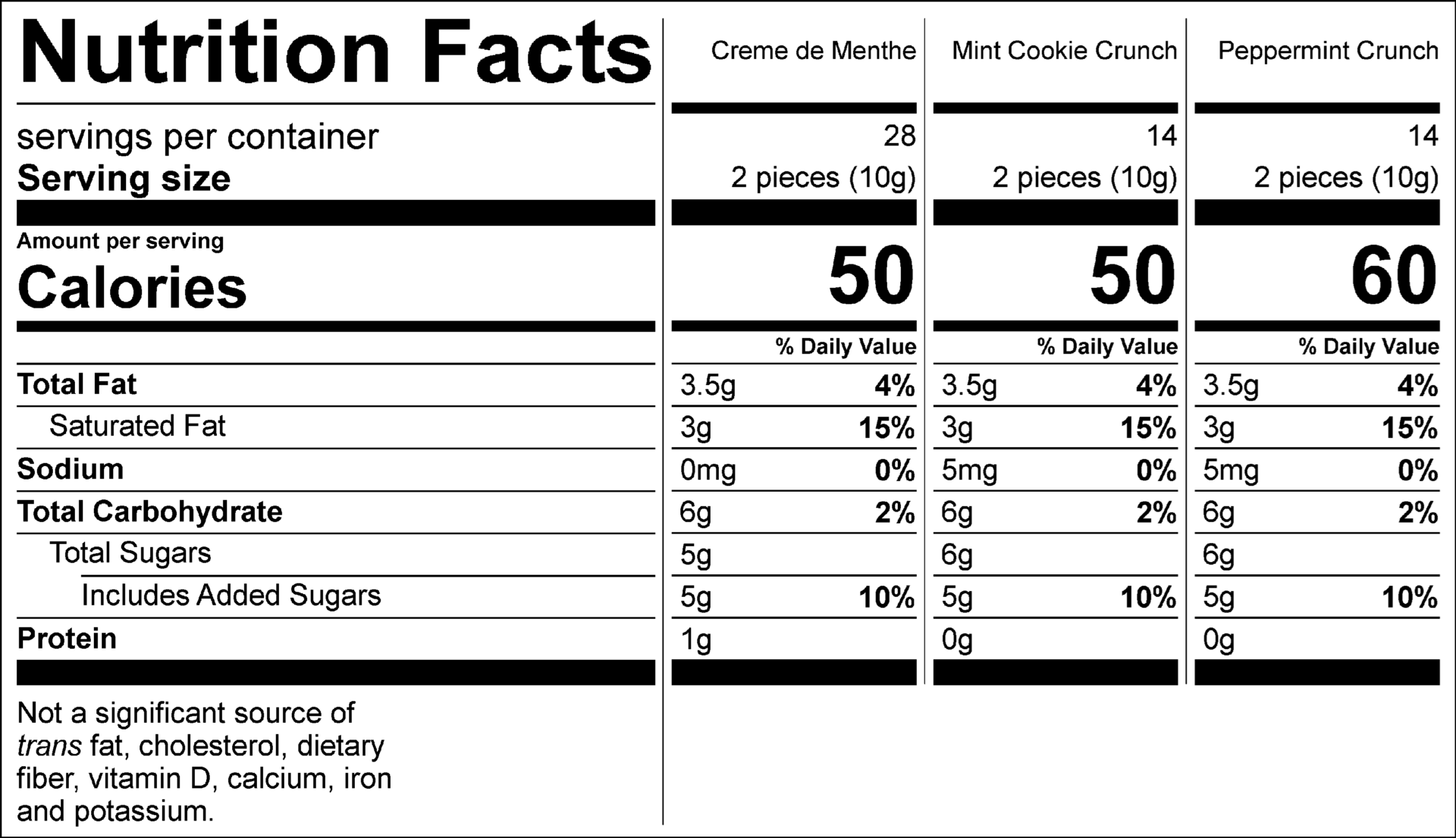 Crème de Menthe Nutrition Facts Servings per container: 28, Serving size: 2 pieces (10g), Amount per serving: Calories 50, Total Fat 3.5g (4% DV), Saturated Fat 3g (15% DV), Trans Fat 0g, Cholesterol 0mg (0% DV), Sodium 0mg (0% DV), Total Carbohydrate 6g (2% DV), Dietary Fiber 0g (0% DV), Total Sugars 5g (Includes 5g Added Sugars, 10% DV), Protein 1g. Not a significant source of vitamin D, calcium, iron and potassium. % DV = % Daily Value.  Mint Cookie Crunch Nutrition Facts Servings per container: 14, Serving size: 2 pieces (10g), Amount per serving: Calories 50, Total Fat 3.5g (4% DV), Saturated Fat 3g (15% DV), Trans Fat 0g, Cholesterol 0mg (0% DV), Sodium 5mg (0% DV), Total Carbohydrate 6g (2% DV), Dietary Fiber 0g (0% DV), Total Sugars 5g (Includes 5g Added Sugars, 10% DV), Protein 0g. Not a significant source of vitamin D, calcium, iron and potassium. % DV = % Daily Value.  Peppermint Crunch Nutrition Facts Servings per container: 14, Serving size: 2 pieces (10g), Amount per serving: Calories 60, Total Fat 3.5g (4% DV), Saturated Fat 3g (15% DV), Trans Fat 0g, Cholesterol 0mg (0% DV), Sodium 5mg (0% DV), Total Carbohydrate 6g (2% DV), Total Sugars 6g (Includes 5g Added Sugars, 10% DV), Protein 0g. Not a significant source of dietary fiber, vitamin D, calcium, iron and potassium. % DV = % Daily Value.