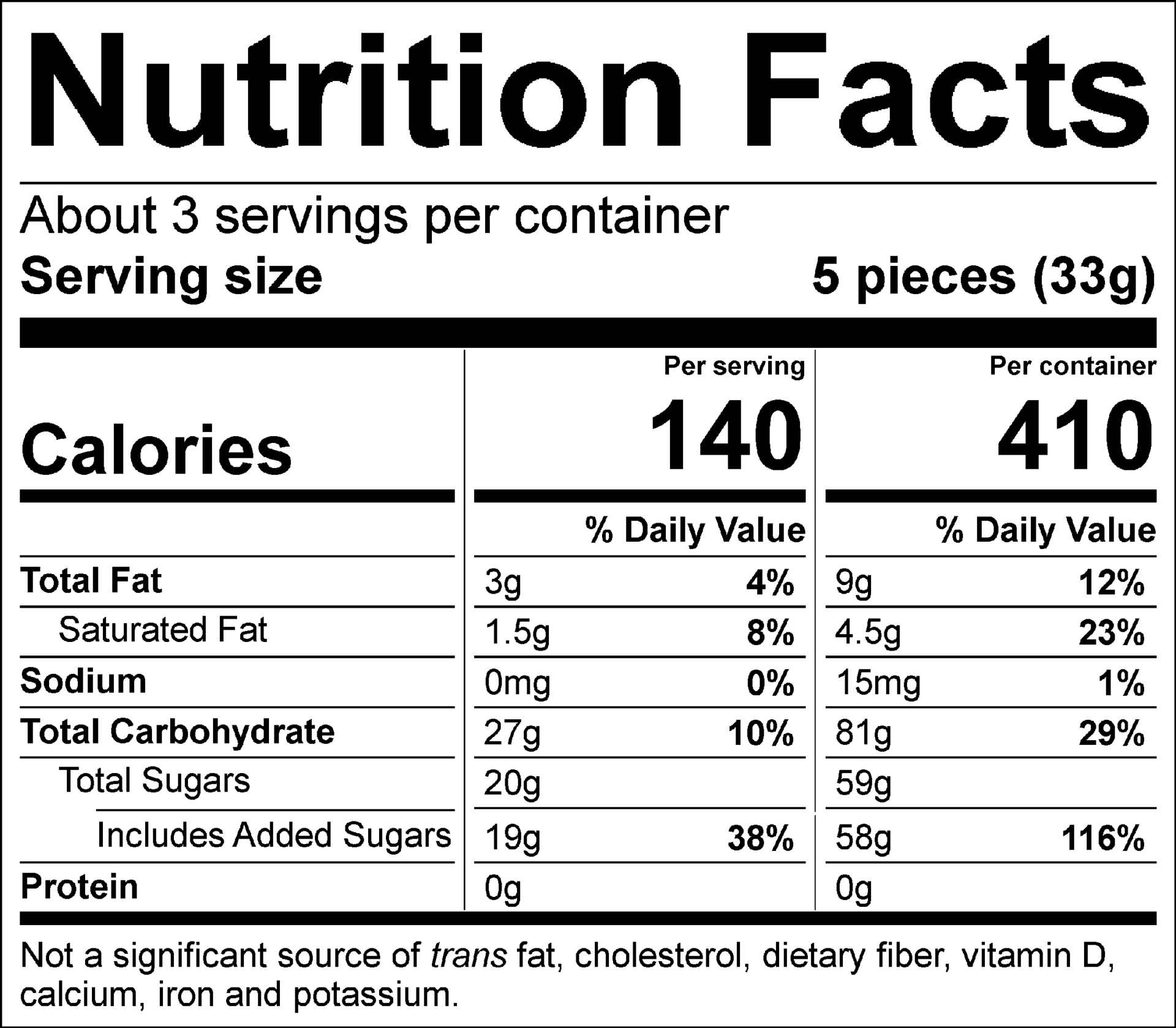 Nutrition Facts Servings per container: About 3, Serving size: 5 pieces (33g), Amount per serving: Calories 140, Total Fat 3g (4% DV), Saturated Fat 1.5g (8% DV), Sodium 0mg (0% DV), Total Carbohydrate 27g (10% DV), Total Sugars 20g (Includes 19g Added Sugars, 38% DV), Protein 0g . Not a significant source of trans fat, cholesterol, dietary fiber, vitamin D, calcium, iron and potassium. % DV = % Daily Value.  Nutrition Facts Serving size: container (99g), Amount per serving: Calories 410, Total Fat 9g (12% DV), Saturated Fat 4.5g (23% DV), Sodium 15mg (1% DV), Total Carbohydrate 81g (29% DV), Total Sugars 59g (Includes 58g Added Sugars, 116% DV), Protein 0g. Not a significant source of trans fat, cholesterol, dietary fiber, vitamin D, calcium, iron and potassium. % DV = % Daily Value.