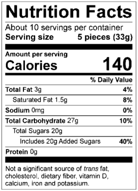 Nutrition Facts Servings per container: About 10, Serving size: 5 pieces (33g), Amount per serving: Calories 140, Total Fat 3g (4% DV), Saturated Fat 1.5g (8% DV), Sodium 0mg (0% DV), Total Carbohydrate 27g (10% DV), Total Sugars 20g (Includes 20g Added Sugars, 40% DV), Protein 0g . Not a significant source of trans fat, cholesterol, dietary fiber, vitamin D, calcium, iron and potassium. % DV = % Daily Value.