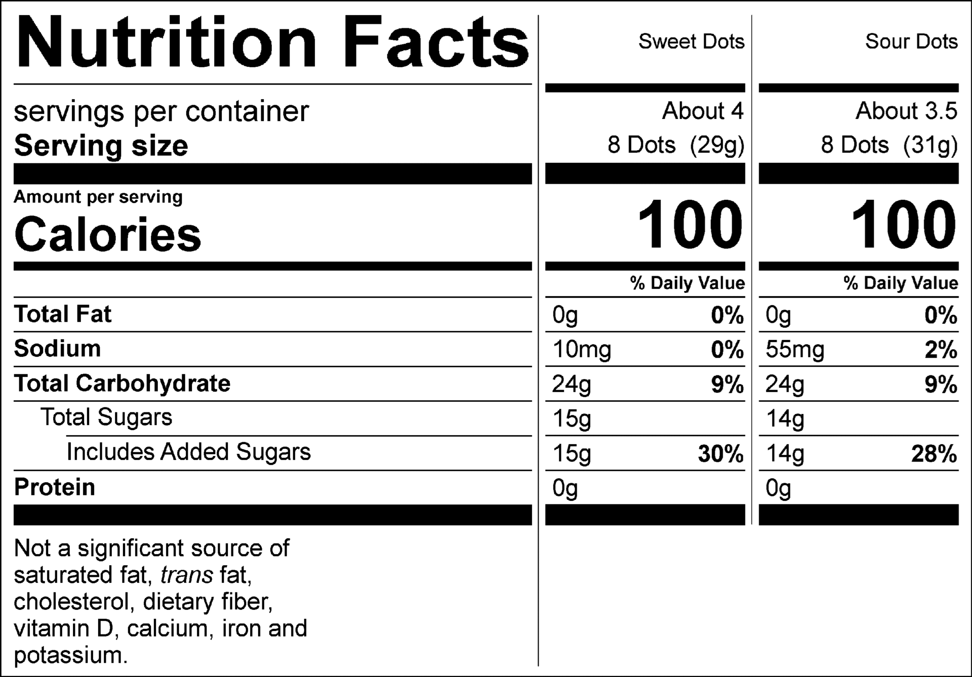 Sweet Dots Nutrition Facts Servings per container: About 4, Serving size: 8 Dots (29g), Amount per serving: Calories 100, Total Fat 0g (0% DV), Sodium 10mg (0% DV), Total Carbohydrate 24g (9% DV), Total Sugars 15g (Includes 15g Added Sugars, 30% DV), Protein 0g. Not a significant source of saturated fat, trans fat, cholesterol, dietary fiber, vitamin D, calcium, iron and potassium. % DV = % Daily Value.  Sour Dots Nutrition Facts Servings per container: About 3.5, Serving size: 8 Dots (31g), Amount per serving: Calories 100, Total Fat 0g (0% DV), Sodium 55mg (2% DV), Total Carbohydrate 24g (9% DV), Total Sugars 14g (Includes 14g Added Sugars, 28% DV), Protein 0g. Not a significant source of saturated fat, trans fat, cholesterol, dietary fiber, vitamin D, calcium, iron and potassium. % DV = % Daily Value.