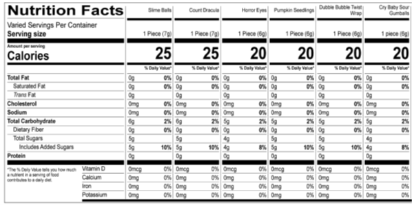Slime Balls and Count Dracula: Nutrition Facts Serving size: 1 piece (7g), Amount per serving: Calories 25, Total Fat 0g (0% DV), Sodium 0mg (0% DV), Total Carbohydrate 6g (2% DV), Total Sugars 5g (Includes 5g Added Sugars, 10% DV), Protein 0g. Not a significant source of saturated fat, trans fat, cholesterol, dietary fiber, vitamin D, calcium, iron and potassium.   Horror Eyes Nutrition Facts Serving size: 1 piece (6g), Amount per serving: Calories 20, Total Fat 0g (0% DV), Sodium 0mg (0% DV), Total Carbohydrate 5g (2% DV), Total Sugars 4g (Includes 4g Added Sugars, 8% DV), Protein 0g. Not a significant source of saturated fat, trans fat, cholesterol, dietary fiber, vitamin D, calcium, iron and potassium.   Cry Baby Sour Gumballs Nutrition Facts Serving size: 1 piece (6g), Amount per serving: Calories 20, Total Fat 0g (0% DV), Sodium 0mg (0% DV), Total Carbohydrate 5g (2% DV), Total Sugars 4g (Includes 4g Added Sugars, 8% DV), Protein 0g. Not a significant source of saturated fat, trans fat, cholesterol, dietary fiber, vitamin D, calcium, iron and potassium.   Pumpkin Seedlings and DB Twist - Wrap Nutrition Facts Serving size: 1 piece (6g), Amount per serving: Calories 20, Total Fat 0g (0% DV), Sodium 0mg (0% DV), Total Carbohydrate 5g (2% DV), Total Sugars 5g (Includes 5g Added Sugars, 10% DV), Protein 0g. Not a significant source of saturated fat, trans fat, cholesterol, dietary fiber, vitamin D, calcium, iron and potassium. 