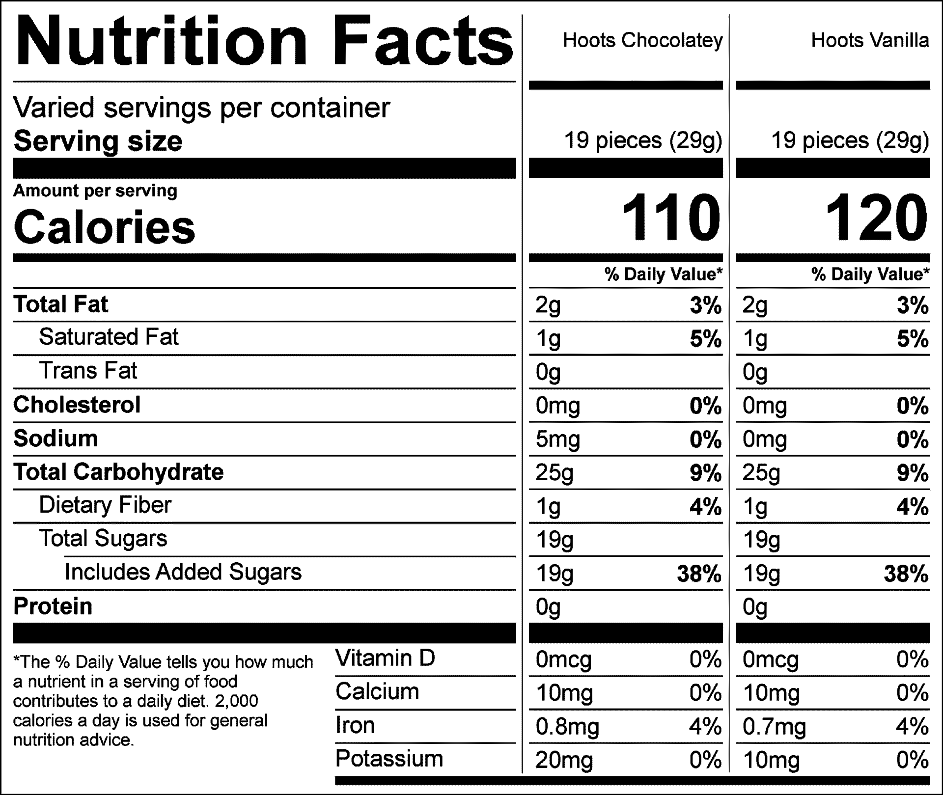 Hoots Chocolatey Nutrition Facts Servings per container: Varied, Serving size: 19 pieces (29g), Amount per serving: Calories 110, Total Fat 2g (3% DV), Saturated Fat 1g (5% DV), Trans Fat 0g, Cholesterol 0mg (0% DV), Sodium 5mg (0% DV ), Total Carbohydrate 25g (9% DV), Dietary Fiber 1g (4% DV), Total Sugars 19g (Includes 19g Added Sugars, 38% DV), Protein 0g , Vitamin D 0mcg (0% DV), Calcium 10mg (0% DV), Iron 0.8mg (4% DV), Potassium 20mg (0% DV). The % Daily Value (DV) tells you how much a nutrient in a serving of food contributes to a daily diet. 2,000 calories a day is used for general nutrition advice.  Hoots Vanilla Nutrition Facts Servings per container: Varied, Serving size: 19 pieces (29g), Amount per serving: Calories 120, Total Fat 2g (3% DV), Saturated Fat 1g (5% DV), Trans Fat 0g, Cholesterol 0mg (0% DV), Sodium 0mg (0% DV ), Total Carbohydrate 25g (9% DV), Dietary Fiber 1g (4% DV), Total Sugars 19g (Includes 19g Added Sugars, 38% DV), Protein 0g , Vitamin D 0mcg (0% DV), Calcium 10mg (0% DV), Iron 0.7mg (4% DV), Potassium 10mg (0% DV). The % Daily Value (DV) tells you how much a nutrient in a serving of food contributes to a daily diet. 2,000 calories a day is used for general nutrition advice.